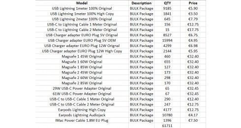 (Apple Accessories) 61711, Apple, cables and power adapter, Graded